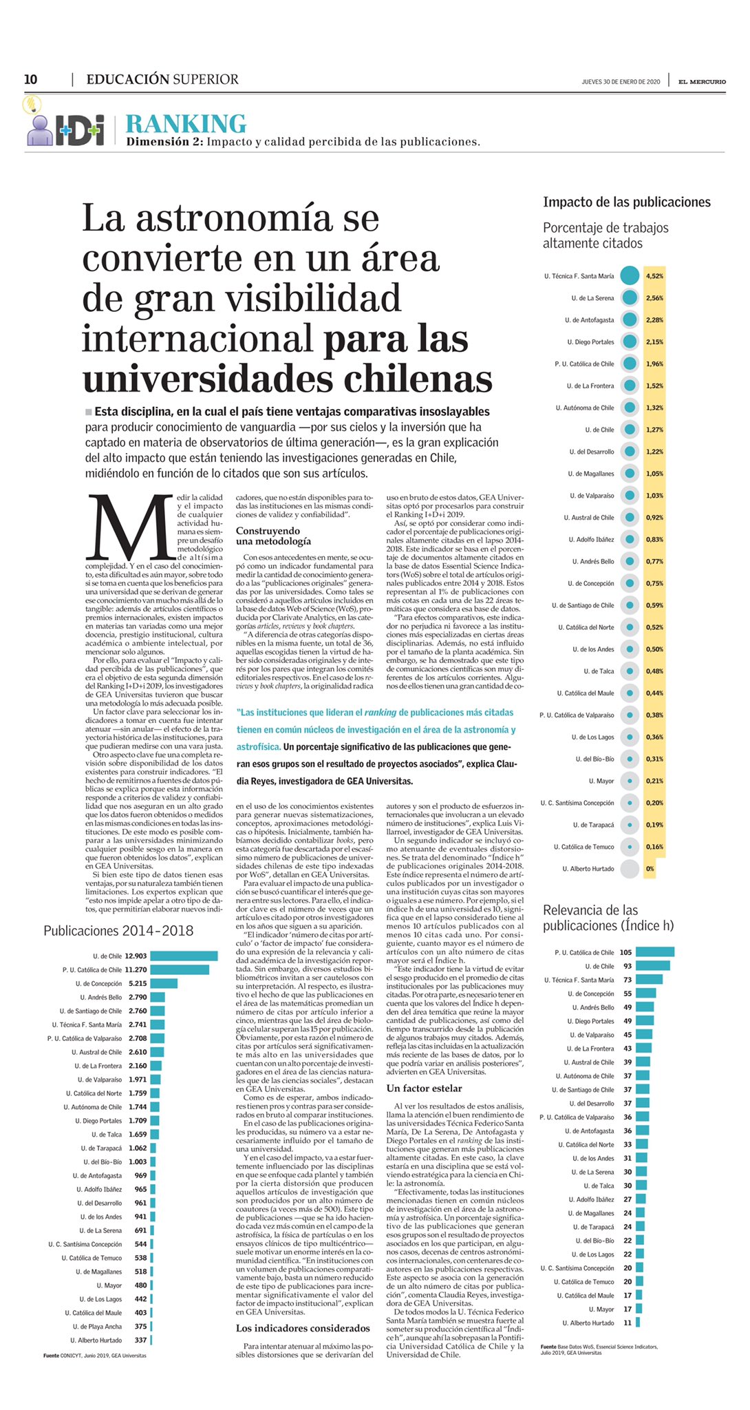 ULS destaca entre las Universidades chilenas con mayor número de publicaciones científicas altamente citadas