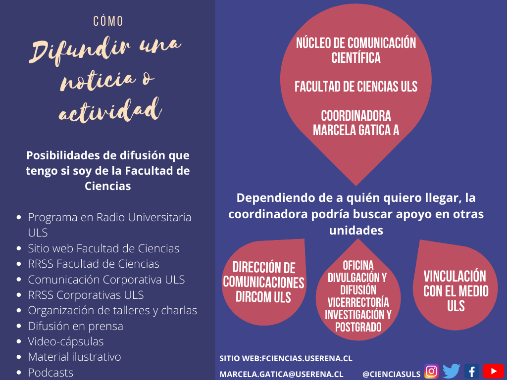 Infografia flujo comunicaciones Facultad